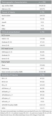 Risk factors and outcomes of lower respiratory tract infections after traumatic brain injury: a retrospective observational study